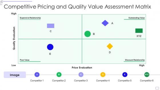 Competitive pricing and quality value assessment matrix