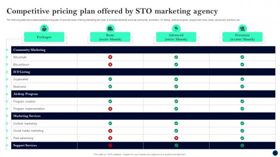 Competitive Pricing Plan Beginners Guide To Successfully Launch Security Token BCT SS V
