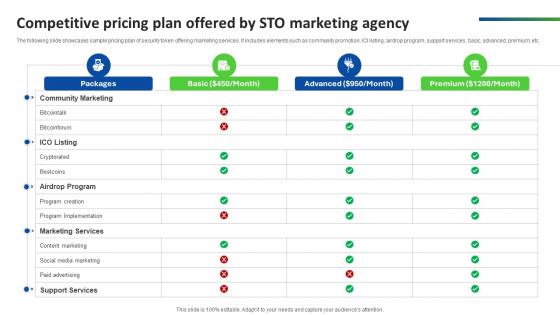 Competitive Pricing Plan Offered By STO Marketing Ultimate Guide Smart BCT SS V