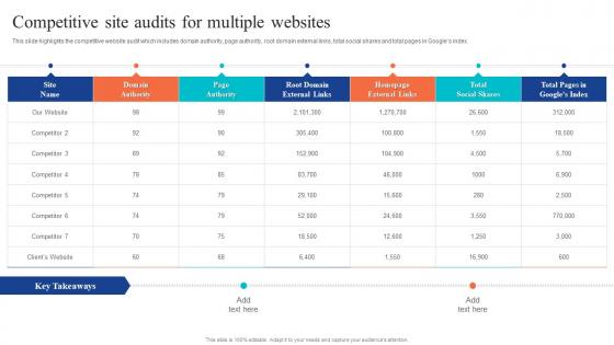 Competitive Site Audits For Multiple Websites Website Audit To Improve Seo And Conversions
