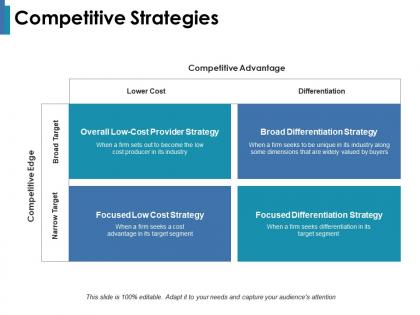 Competitive strategies competitive advantage competitive edge narrow target differentiation