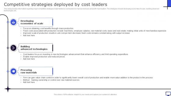 Competitive Strategies Deployed By Cost Leaders Winning Corporate Strategy For Boosting Firms