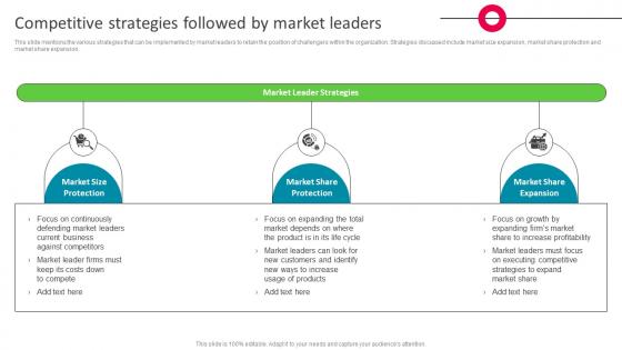 Competitive Strategies Followed By Market Leaders The Ultimate Market Leader Strategy SS