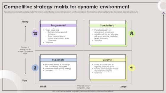 Competitive Strategy Matrix For Dynamic Environment