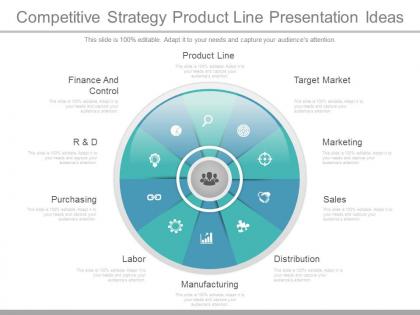 Competitive strategy product line presentation ideas
