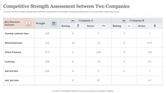 Competitive Strength Assessment Between Two Companies