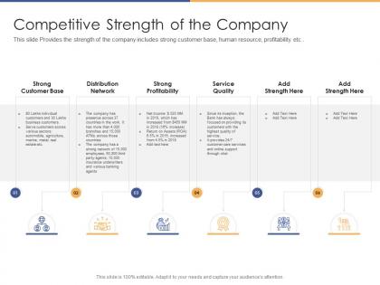 Competitive strength of the company post initial public offering equity ppt infographics
