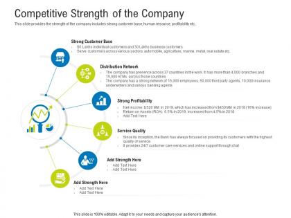 Competitive strength of the company raise funding after ipo equity ppt portfolio