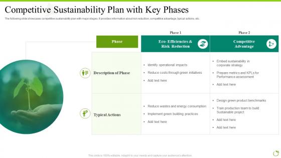 Competitive Sustainability Plan With Key Phases