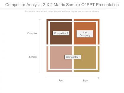 Competitor analysis 2 x 2 matrix sample of ppt presentation