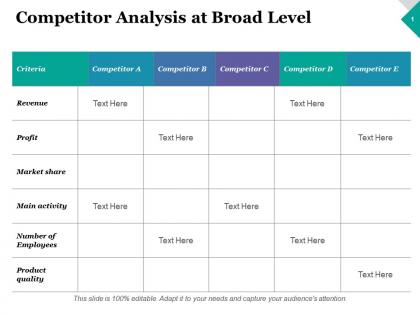 Competitor analysis at broad level criteria ppt inspiration design inspiration
