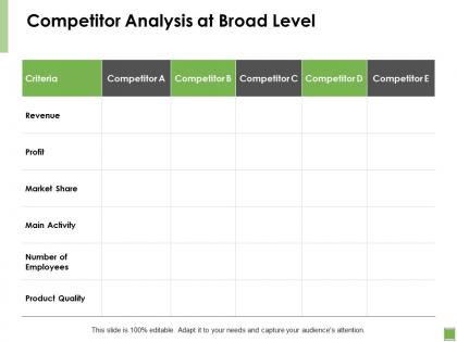 Competitor analysis at broad level market share ppt powerpoint slides