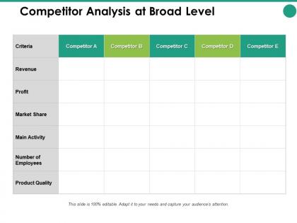 Competitor analysis at broad level profit ppt powerpoint presentation pictures slide