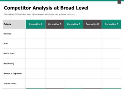 Competitor analysis at broad level revenue ppt powerpoint presentation outline