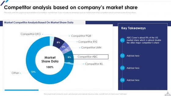 Competitor Analysis Based On Companys Market Share Ppt Inspiration