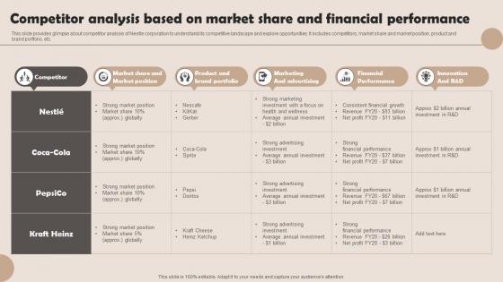 Competitor Analysis Based On Market Share And Nestle Management Strategies Overview Strategy SS V