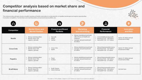 Competitor Analysis Based On Market Share Nestle Strategic Management Report Strategy SS