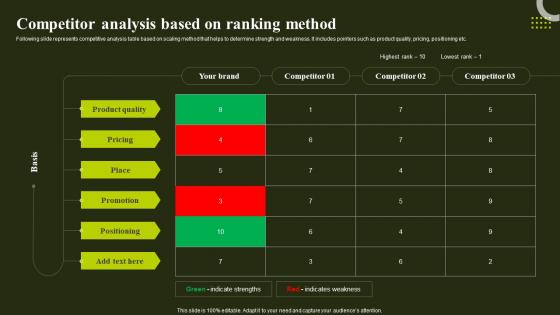 Competitor Analysis Based On Ranking Method Environmental Analysis To Optimize