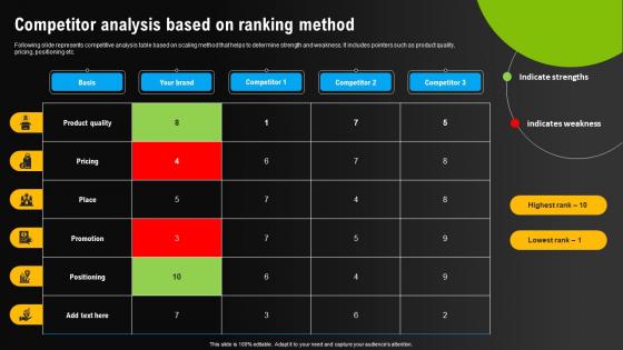 Competitor Analysis Based On Ranking Method Environmental Scanning For Effective