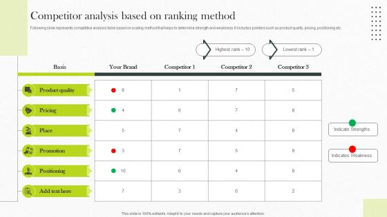 Competitor Analysis Based On Ranking Method Implementing Strategies For Business