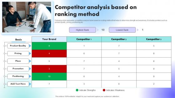 Competitor Analysis Based On Ranking Method Understanding Factors Affecting