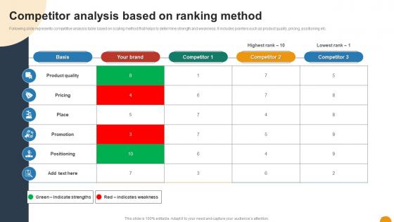 Competitor Analysis Based On Ranking Method Using SWOT Analysis For Organizational