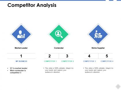 Competitor analysis big data ppt powerpoint presentation file