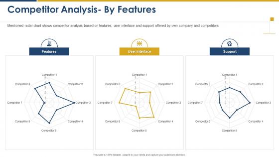 Competitor analysis by features market intelligence and strategy development