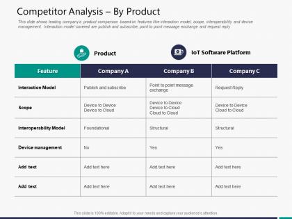Competitor analysis by product m3289 ppt powerpoint presentation file slide