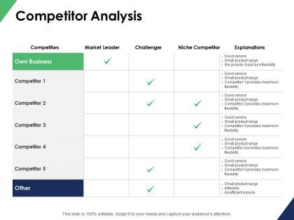 Competitor analysis challenger ppt powerpoint presentation file