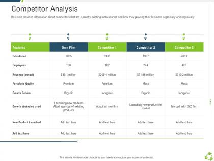 Competitor analysis company expansion through organic growth ppt infographics