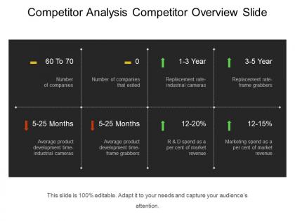 Competitor analysis competitor overview slide powerpoint themes