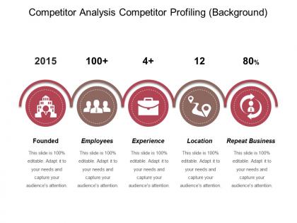 Competitor analysis competitor profiling background ppt design