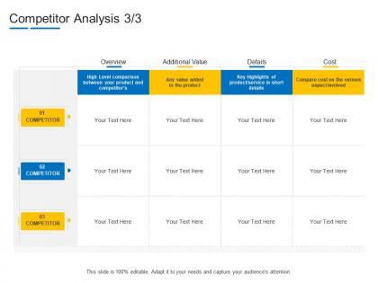Competitor analysis cost product channel segmentation ppt structure