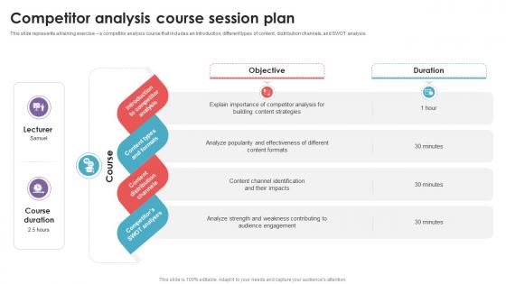 Competitor Analysis Course Session Plan Social Media Management DTE SS