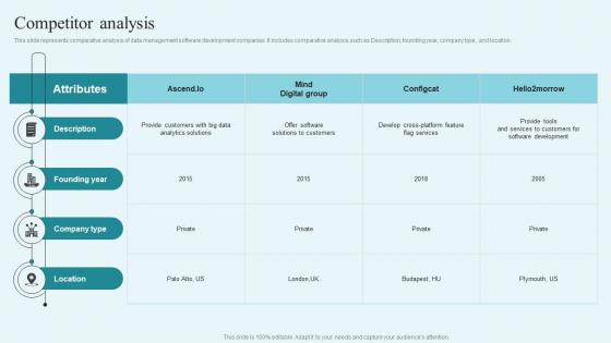 Competitor Analysis Data Processing Investor Funding Elevator Pitch Deck