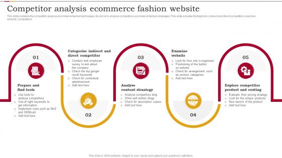 Competitor Analysis Ecommerce Fashion Website