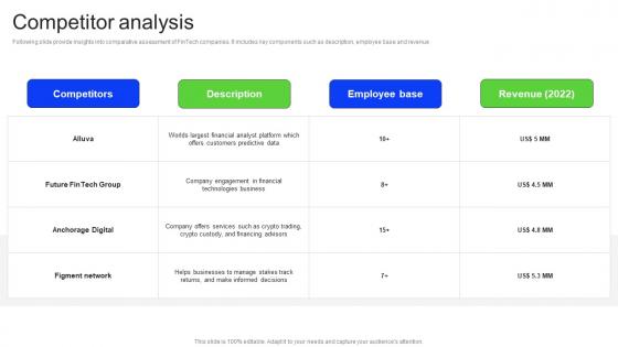 Competitor Analysis Financial Advisory Investor Funding Elevator Pitch Deck