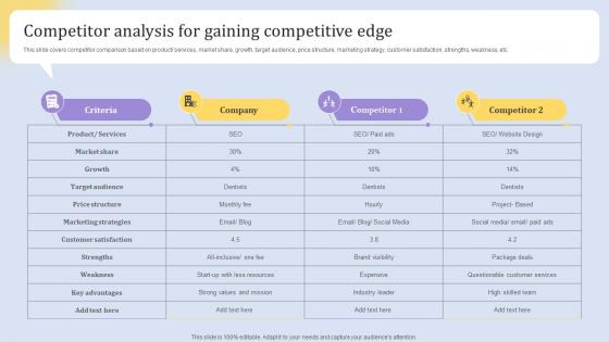 Competitor Analysis For Gaining Competitive Edge Elements Of An Effective Product Strategy SS V