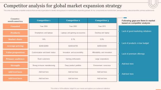 Competitor Analysis For Global Market Expansion Strategy Evaluating Global Market