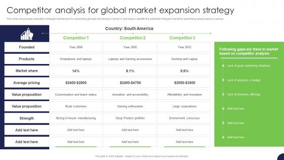 Competitor Analysis For Global Market Expansion Strategy For Target Market Assessment