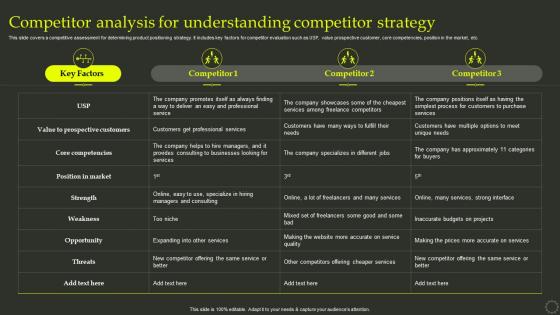 Competitor Analysis For Understanding Competitor Strategy Process Of Developing Effective