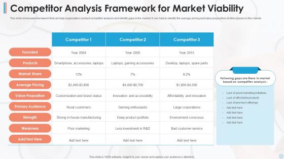 Competitor Analysis Framework For Market Viability