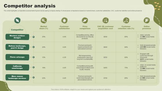 Competitor Analysis Green Landscaping Startup Go To Market Strategy GTM SS