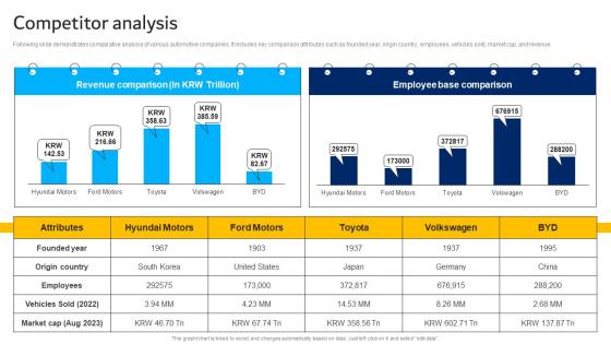 Competitor Analysis Hyundai Motors Company Profile CP SS