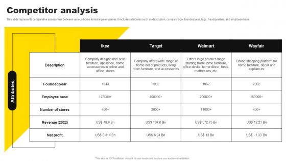 Competitor Analysis IKEA Investor Funding Elevator Pitch Deck