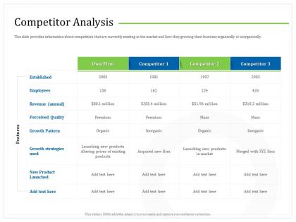 Competitor analysis launching ppt powerpoint presentation summary outfit