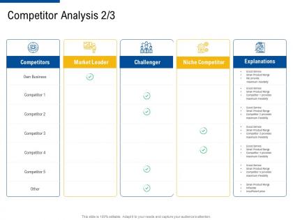 Competitor analysis leader factor strategies for customer targeting ppt download
