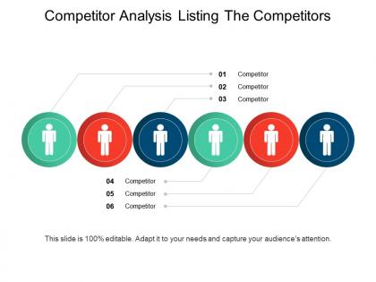 Competitor analysis listing the competitors ppt images gallery