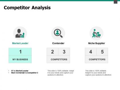 Competitor analysis market leader ppt powerpoint presentation outline slideshow